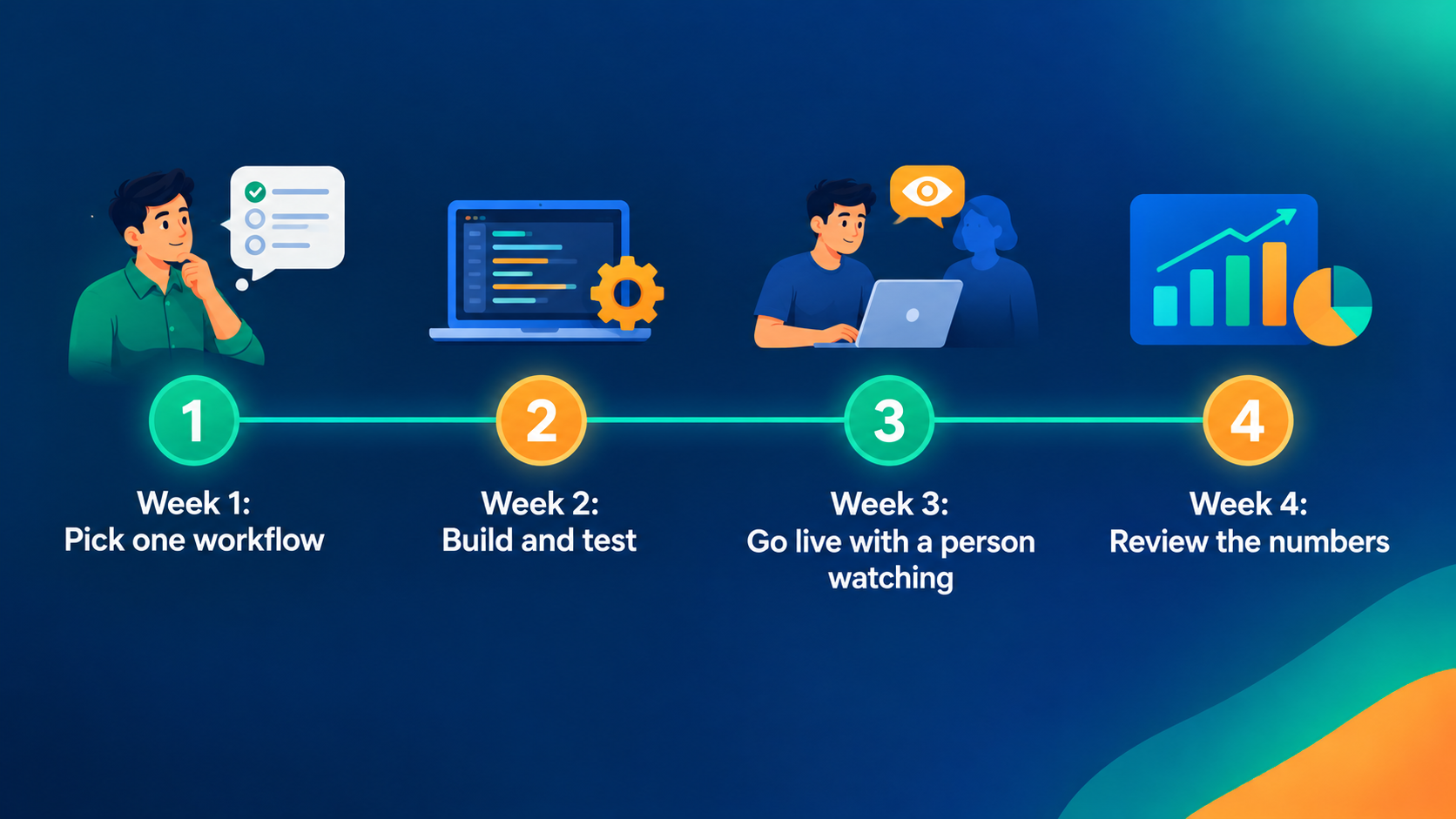 30-day rollout plan